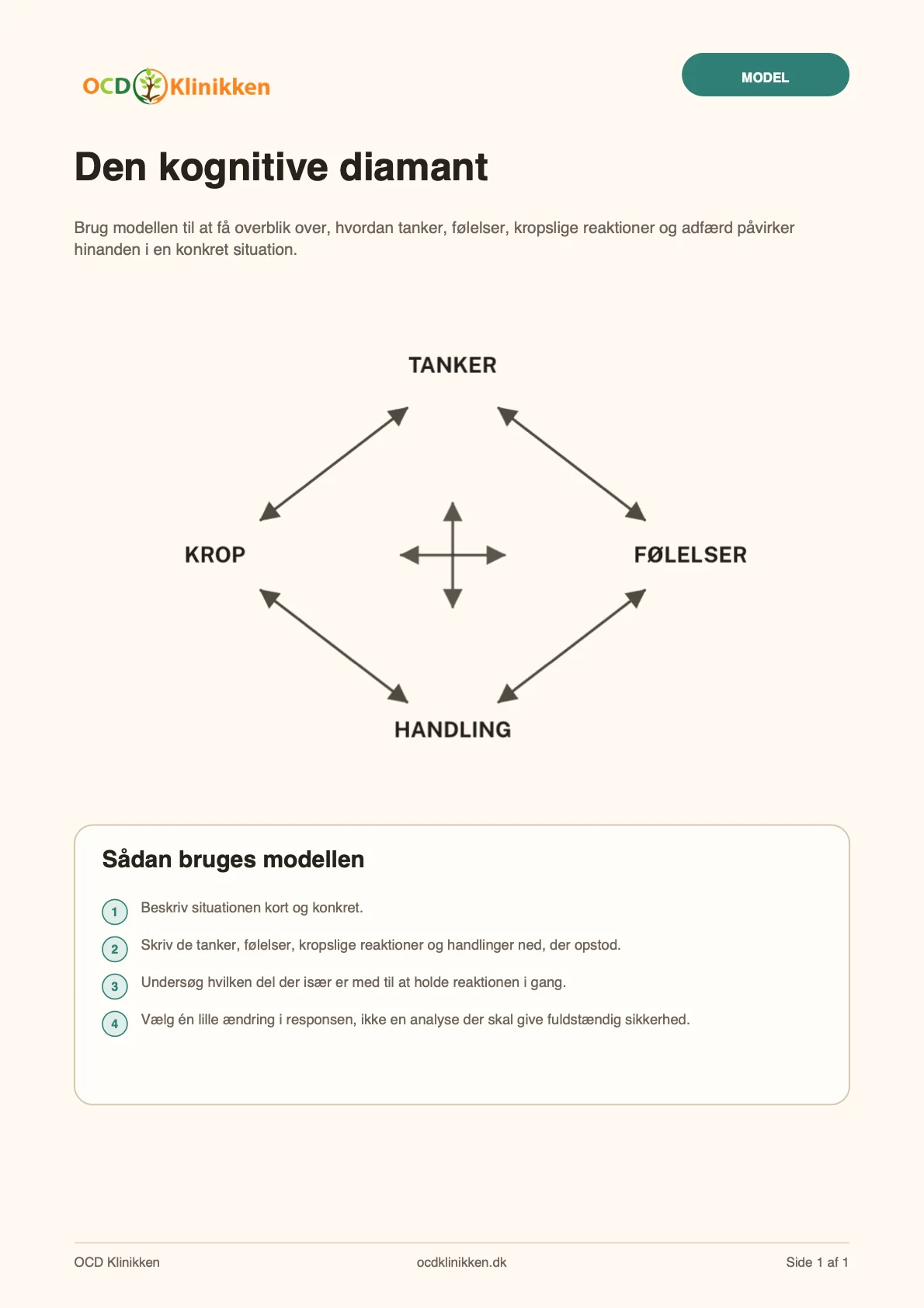 Preview af PDF med den kognitive diamant